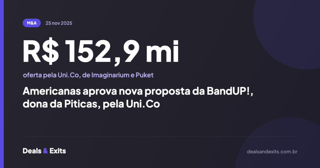 Americanas aprova nova proposta da BandUP!, dona da Piticas, pela Uni.Co