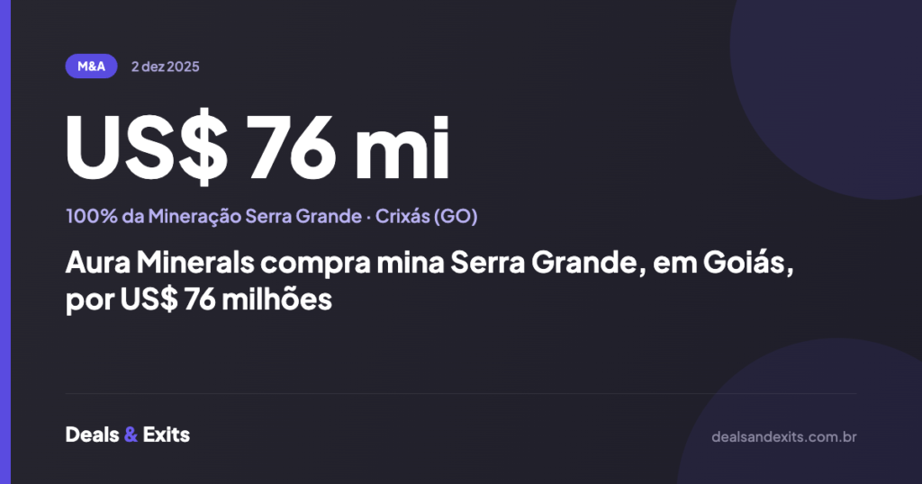 Aura Minerals compra mina Serra Grande, em Goiás, por US$ 76 milhões