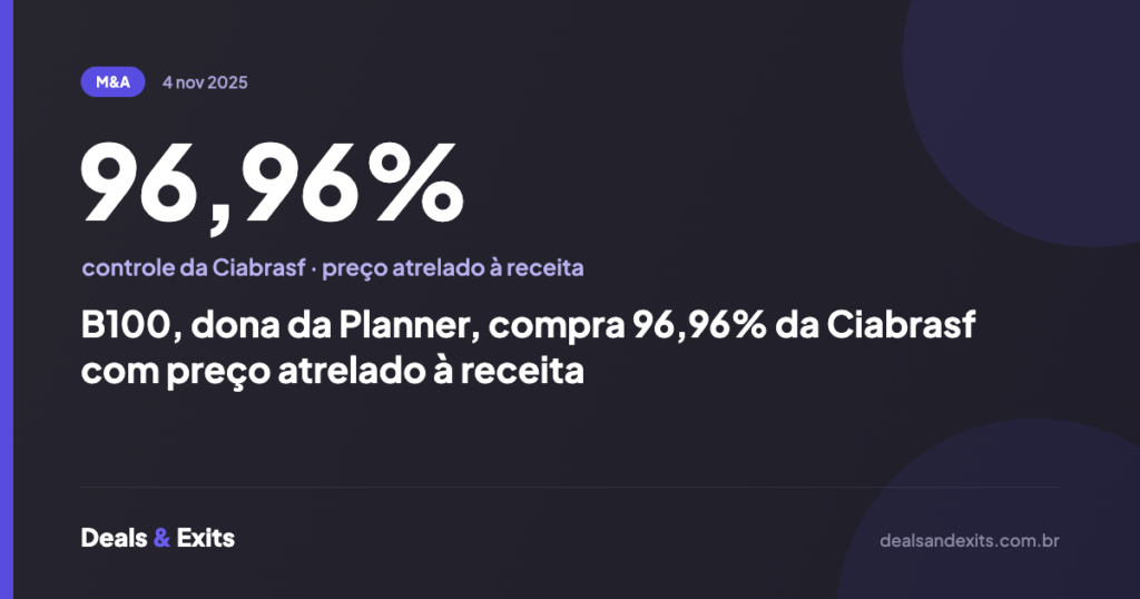 B100, dona da Planner, compra 96,96% da Ciabrasf com preço atrelado à receita