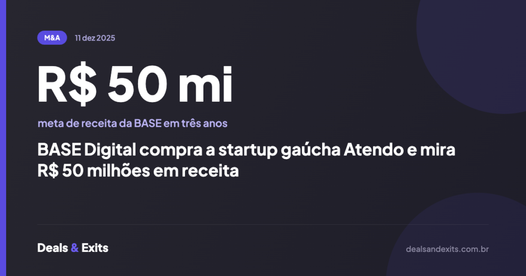 BASE Digital compra a startup gaúcha Atendo e mira R$ 50 milhões em receita