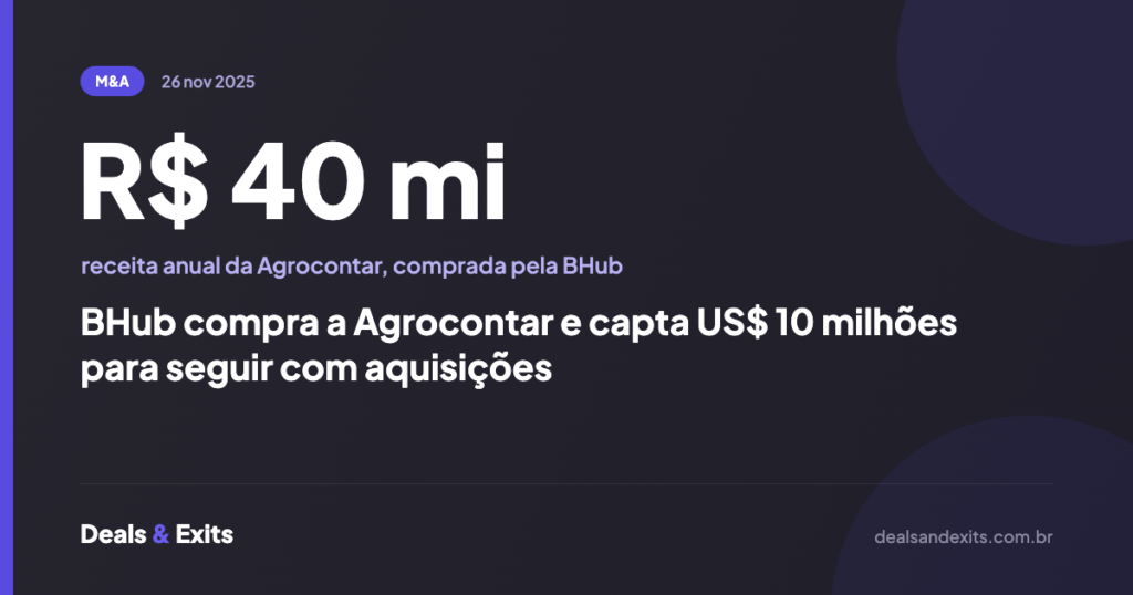 BHub compra a Agrocontar e capta US$ 10 milhões para seguir com aquisições