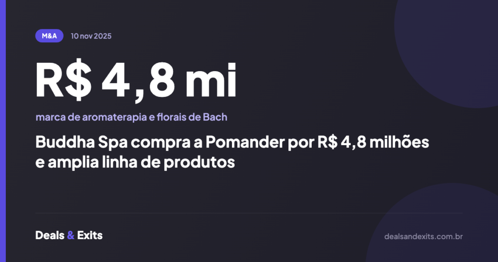 Buddha Spa compra a Pomander por R$ 4,8 milhões e amplia linha de produtos