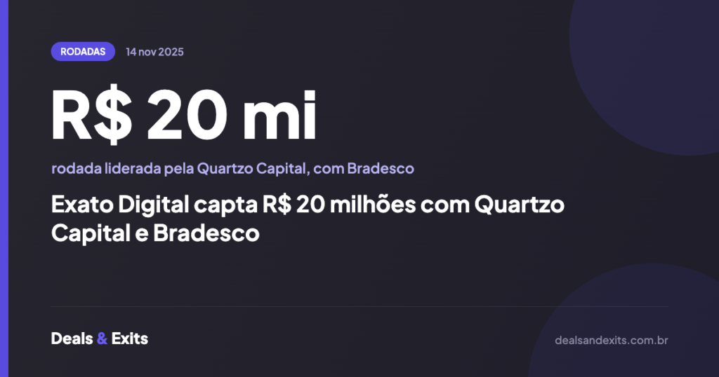 Exato Digital capta R$ 20 milhões com Quartzo Capital e Bradesco