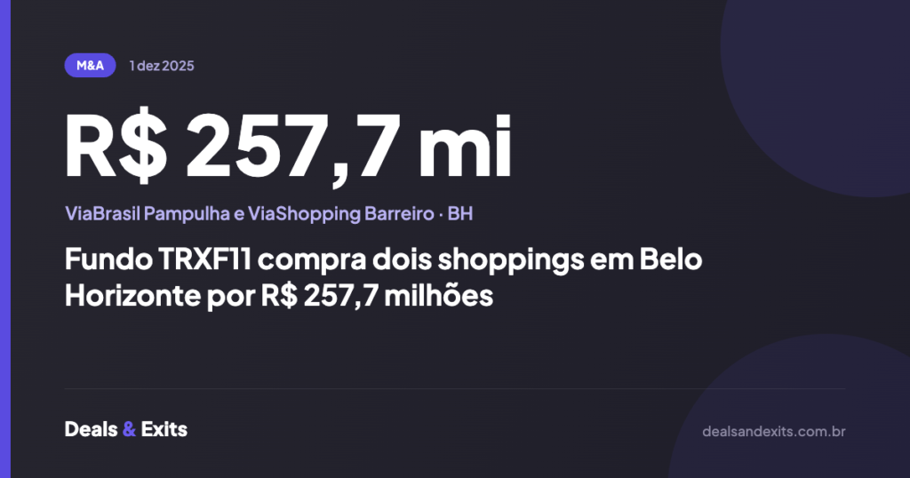 Fundo TRXF11 compra dois shoppings em Belo Horizonte por R$ 257,7 milhões