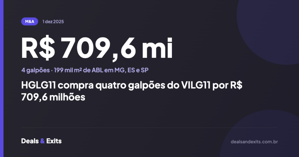 HGLG11 compra quatro galpões do VILG11 por R$ 709,6 milhões