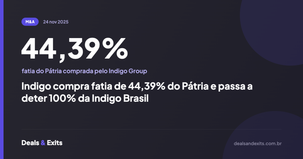 Indigo compra fatia de 44,39% do Pátria e passa a deter 100% da Indigo Brasil