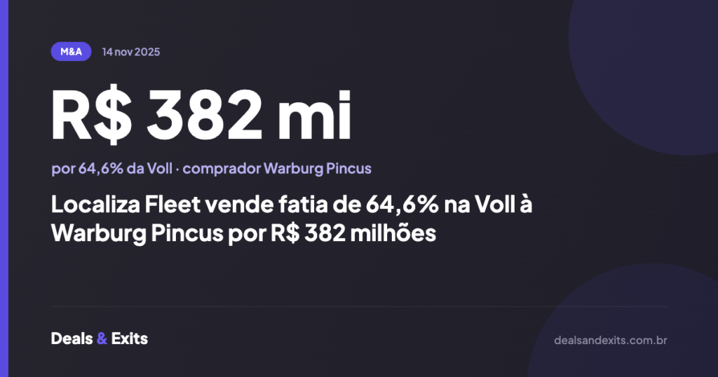 Localiza Fleet vende fatia de 64,6% na Voll à Warburg Pincus por R$ 382 milhões