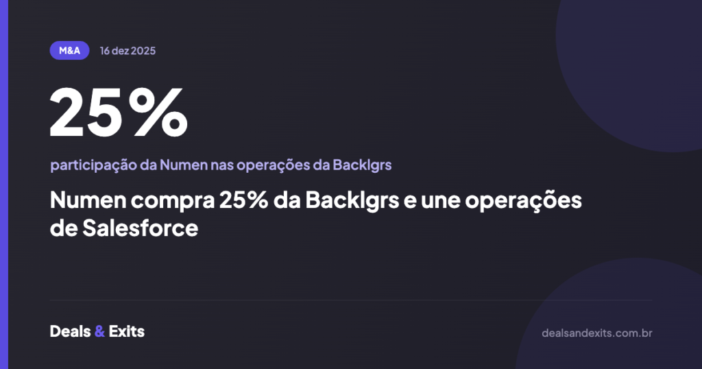 Numen compra 25% da Backlgrs e une operações de Salesforce