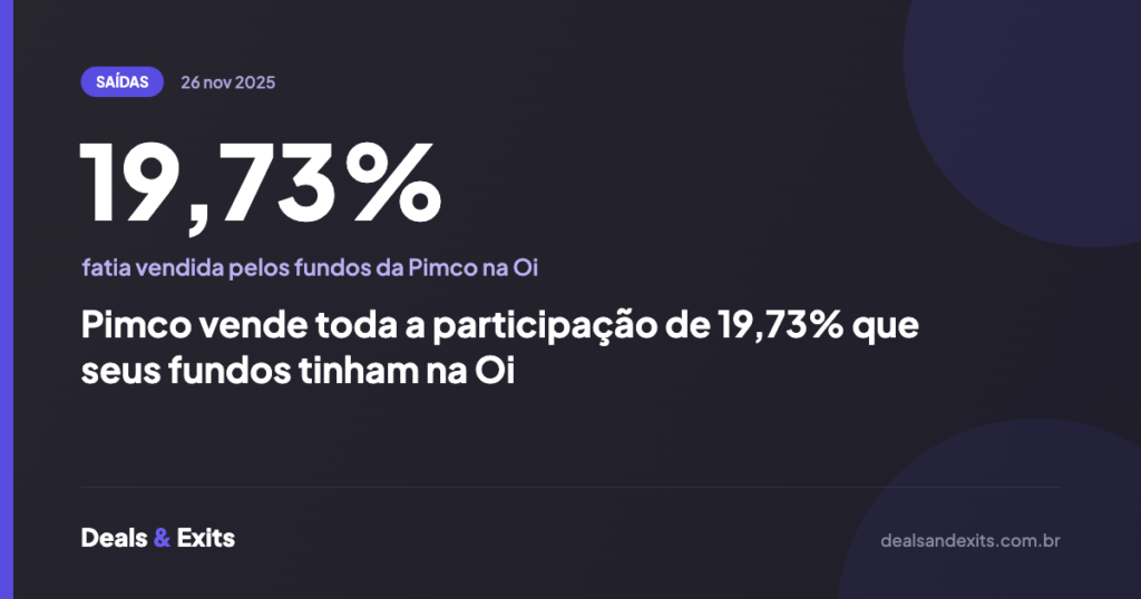 Pimco vende toda a participação de 19,73% que seus fundos tinham na Oi