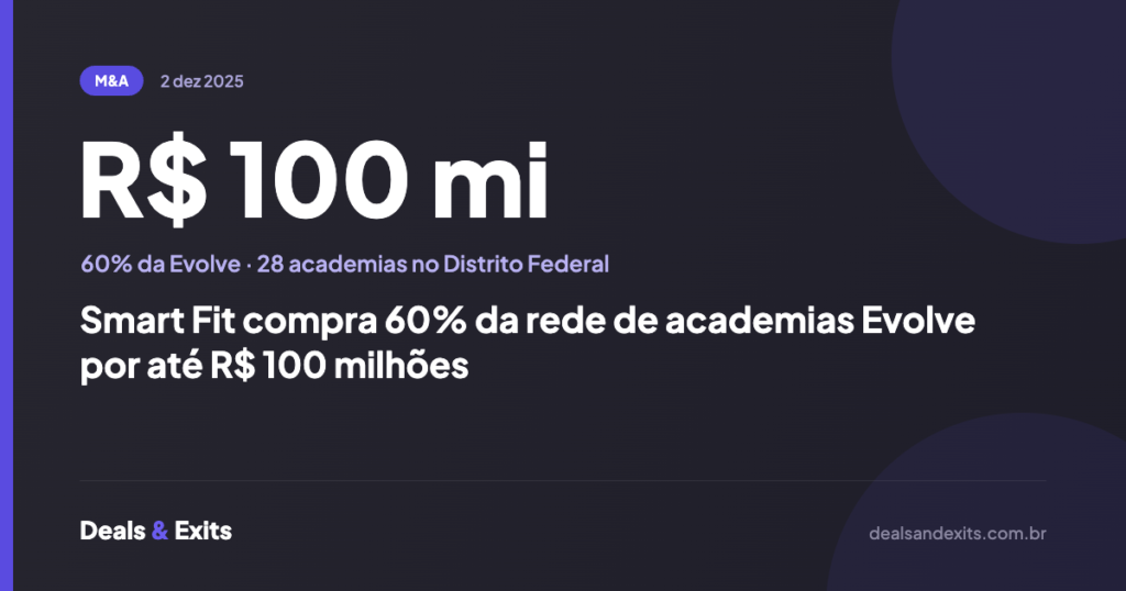 Smart Fit compra 60% da rede de academias Evolve por até R$ 100 milhões