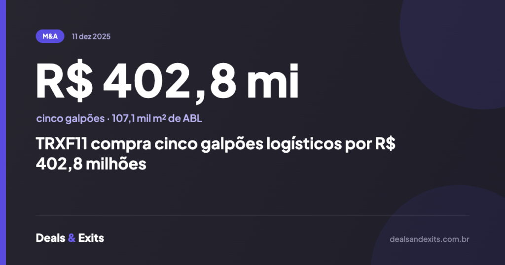 TRXF11 compra cinco galpões logísticos por R$ 402,8 milhões