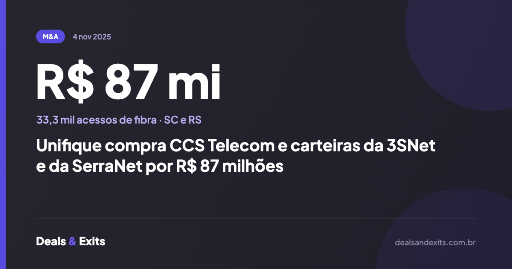 Unifique compra CCS Telecom e carteiras da 3SNet e da SerraNet por R$ 87 milhões